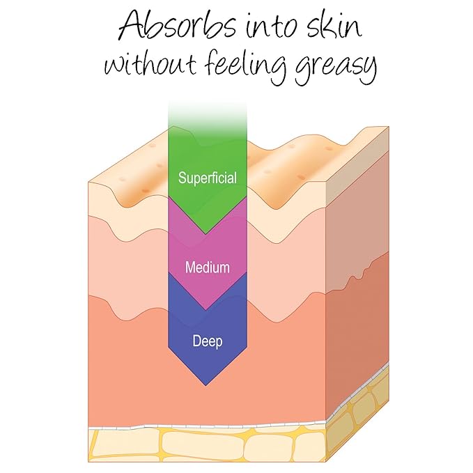 Deluvia Miracle Aloe Cream | Face & Body Moisturizer with Vitamin E & Organic Aloe Vera (2 Ounce (Pack of 1), Unscented)-VivaGrace Women