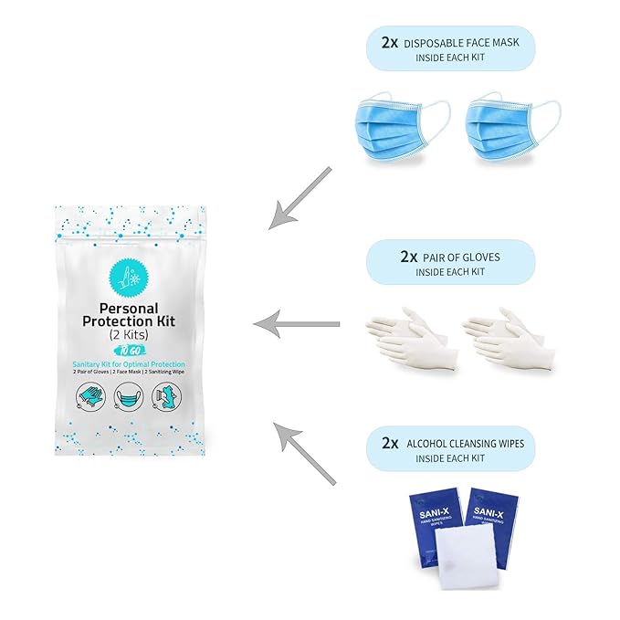 All-in-One Personal Protection Kits for TWO PEOPLE - 10 PACK-VivaGrace Women