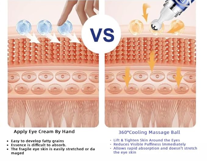 Caffeine Eye Cream with 360° Eye roller for Puffy Eyes -Under Eye Cream for Dark Circles and Puffiness - 5% Caffeine Eye Serum Reduce Wrinkles, Fine Lines and Under Eye Bags-VivaGrace Women