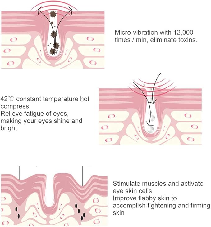 Eye Face Massage Tool Wand Pen, Portable Electric Eye Lift Wand Heated Warm Eye Lip Massager Vibration Skin Care Tool for Eyes-VivaGrace Women