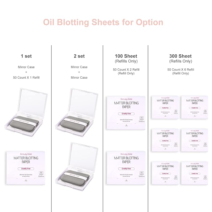 2 Pack Matter Blotting Paper for Oily Skin Total 100 Sheets with Mirror Case and Makeup Puff - Easy Dispensing Oil Blotting Sheets for Face,Makeup Friendly Oil Absorbing Sheets-VivaGrace Women