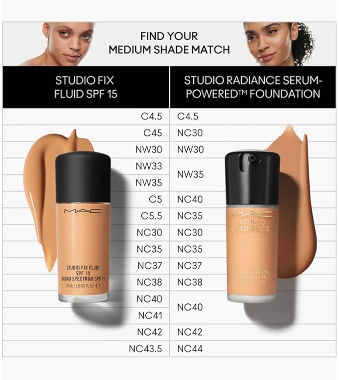 MAC Studio Radiance Serum Powered Foundation NC30-VivaGrace Women