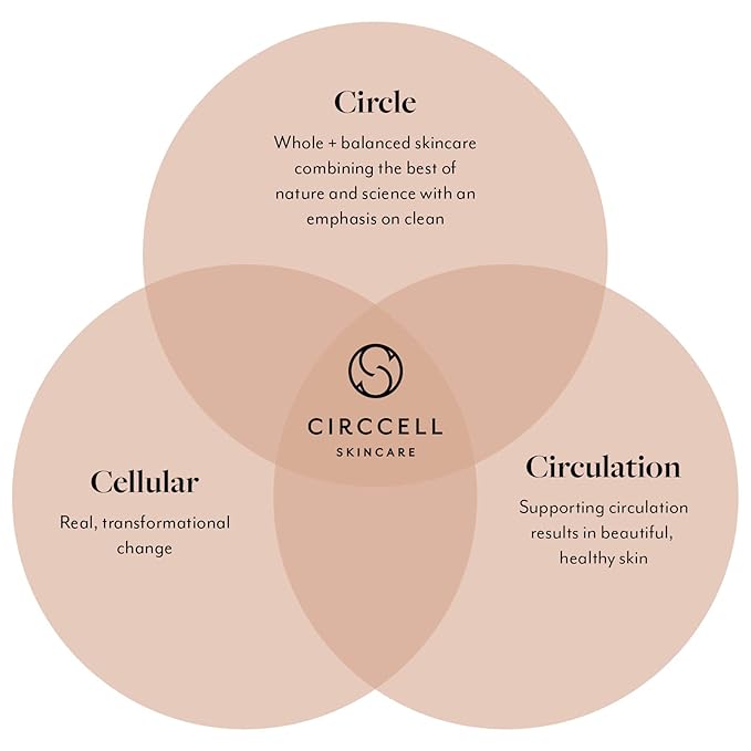 CIRCCELL Insight Collagen Eye Treatment Masks, collagen eye mask, eye bags treatment, under eye pads, 4 treatments-VivaGrace Women