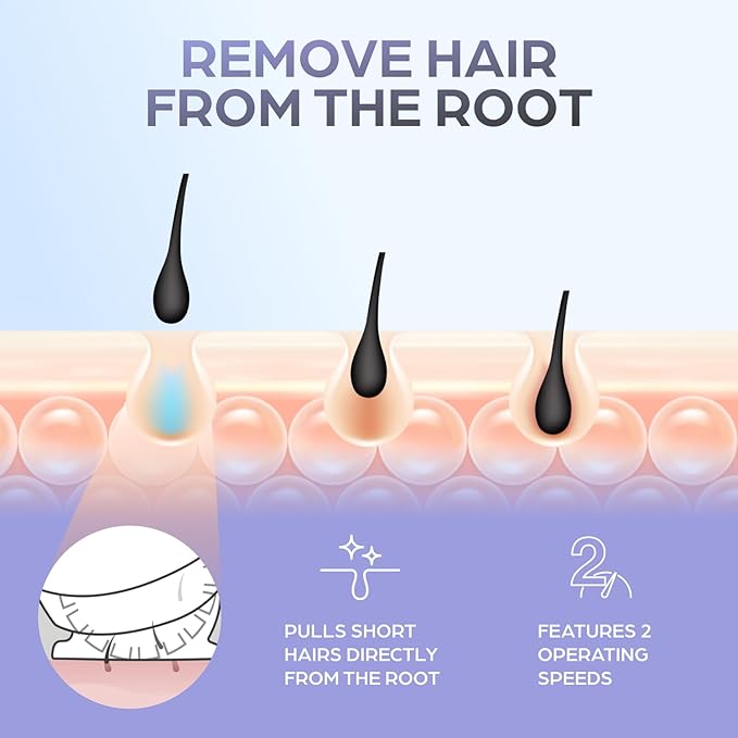 Epilady Speed Corded Epilator for Women | Compact Hair Removal Device for Arms, Legs, Underarms & Bikini Area, Epilators Hair Removal for Women-VivaGrace Women