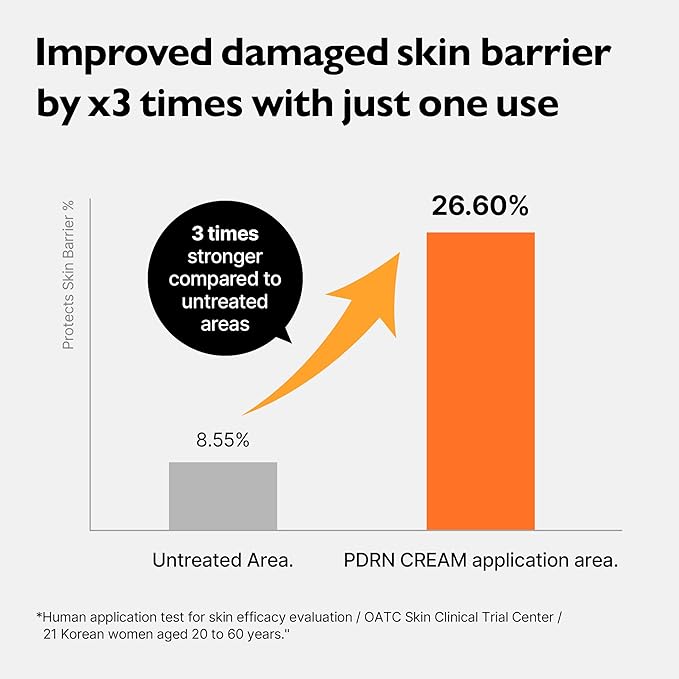 PDRN Rejuvenating Cream - Lightweight Moisturizer with Original PDRN, CICA, Hyaluronic Acid - Nourishing, Hydrating, and Soothing Formula - 2.36 fl.oz-VivaGrace Women