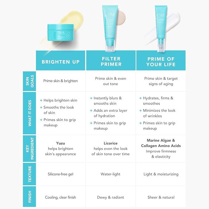 TULA Skin Care Prime of Your Life Smoothing & Firming Treatment Primer - Skincare-first treatment primer that delivers a plumped up, radiant soft focus finish, 1 fl. oz.-VivaGrace Women