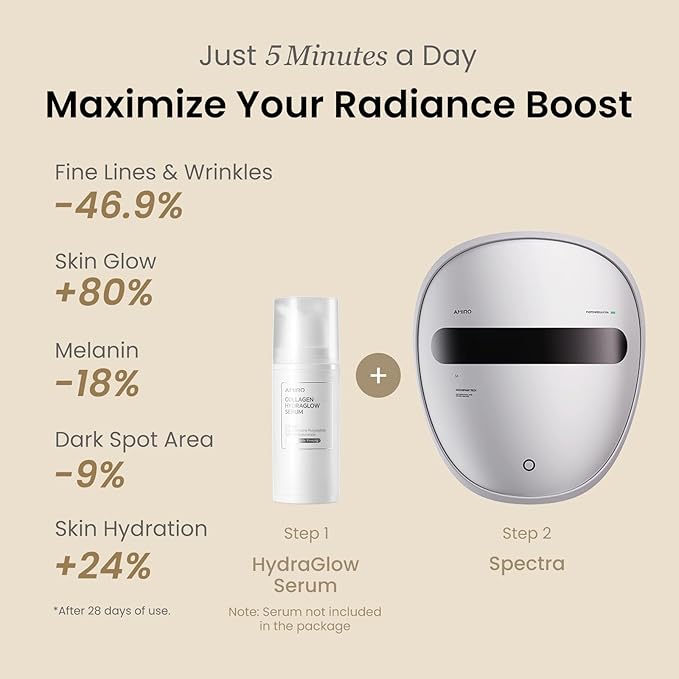 AMIRO Spectra 5-in-1 Light Therapy Face Mask, Contour With Blue, Red, Green, Yellow, and Infrared Light, 3 Modes for Oily, Acne-Prone, and Sagging Skin, Skincare for Face, Silver-VivaGrace Women