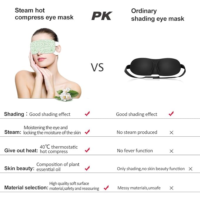 Steam Eye Mask, 15 Packs Hot Steam Eye SPA Mask Relieve Eyestrain Remove Dark Circle Lavender Fragrance Warming Eye Patch-VivaGrace Women