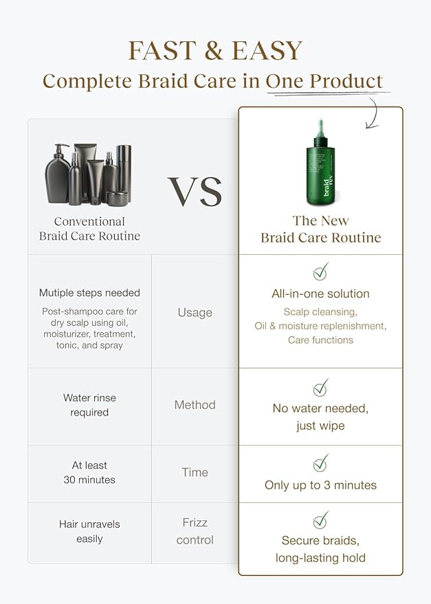 Braid Rev Scalp Cleansing Toner for Braiding Hair, Apple Cider Vinegar Scalp Treatment Exfoliator, No-Rinse, Scalp Treatment for Dry & Itchy, Moisturizing Braid, Detoxify, 6.76 Fl Oz-VivaGrace Women