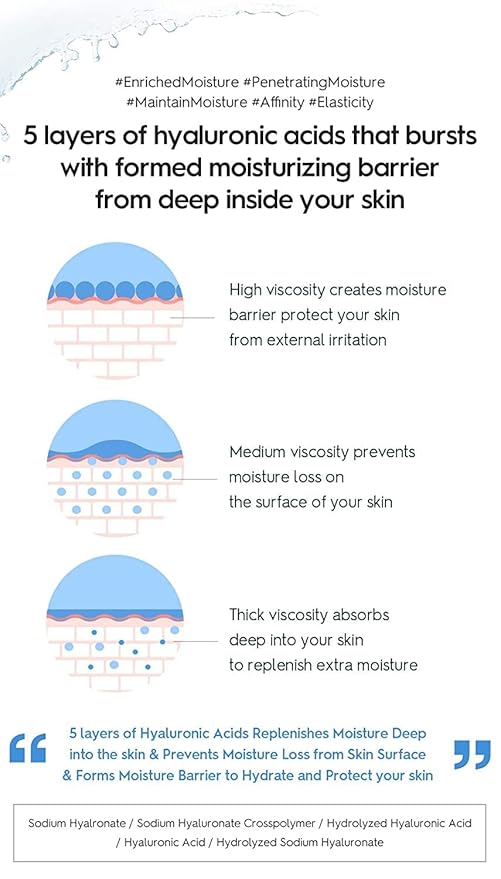 SNP PREP Skincare Set | 4-in-1 Korean Skin Care Set | Peptaronic Complete Skin Care Set | Includes Facial Toner, Cream, Face Serum, and Ampoule Sheet Face Masks | Skin Care Gift Set | 10 Sheets-VivaGrace Women