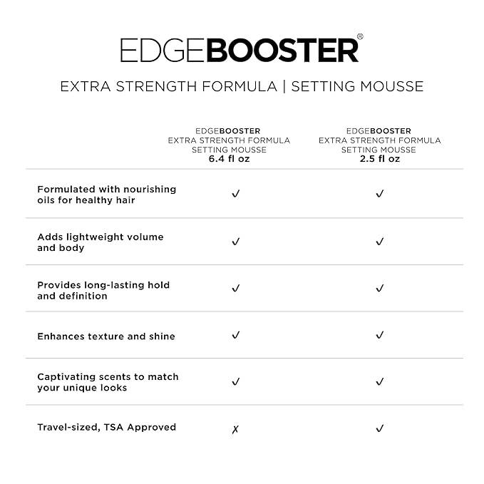 Style Factor EDGE BOOSTER Extra Strength Setting Mousse – Frizz Control, Extra Volume, and Conditioning – 2.5oz Turquenite Mousse for Curly Hair-VivaGrace Women