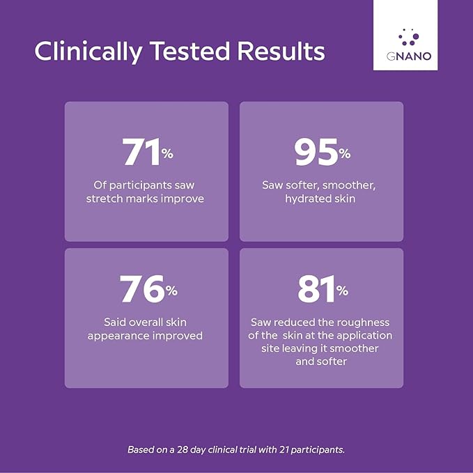 Advanced Stretch Mark Therapy Cream for Stretch Marks and firmer skin with Natural Ingredients to Prevent and get rid of Stretch Marks, Restores and Heals the Skin for Men and Women 4.2oz-VivaGrace Women