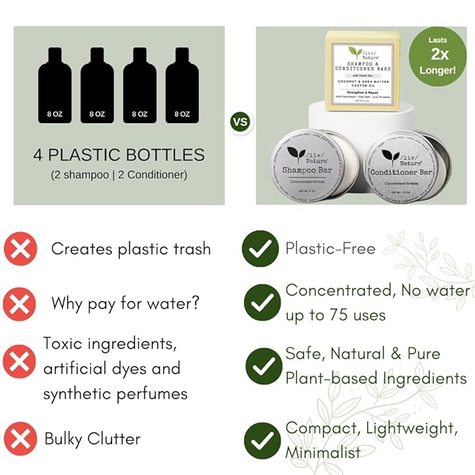 Shampoo Bar and Conditioner Set with Travel Case | Strengthen and Repair Dry Hair | Coconut, Castor Oil, Shea Butter | Made in USA | 2-pk-VivaGrace Women