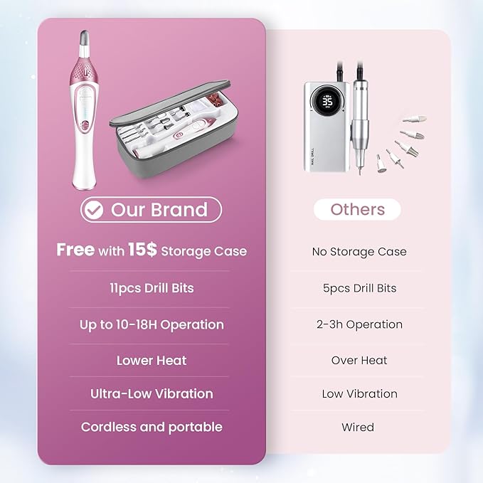 36-Piece Professional Manicure Pedicure Kit-Cordless Electric Nail File Kit,20000RPM, 11Pcs Bits,4 Speed,Rechargeable Pedicure Tool for Feet,Hand Foot Care Nail Drill Tool for Nail Grind Trim Polish-VivaGrace Women