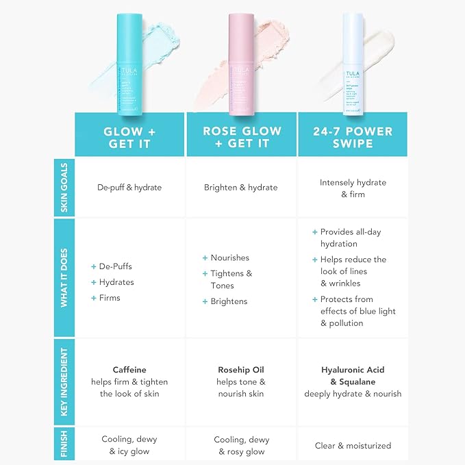 TULA Skin Care Eye Balm Rose Glow - Dark Circle Treatment, Instantly Hydrate and Brighten Undereye Area, Portable and Perfect to Use On-the-go, 0.35 oz.-VivaGrace Women