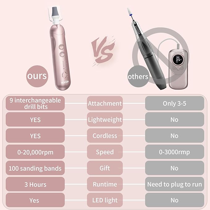 Manicure Pedicure Kit with Case, Professional Nail Grinder for Senior Thick Toenail, Cordless Electric Nail File, 5 Speeds Pedicure Tools for feet Callus Remover, Nail Drill for Women Hand Feet Care-VivaGrace Women