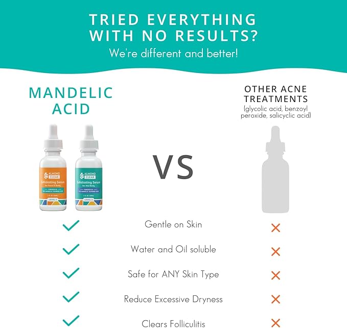Body Clearing Serum [1 Fl Oz] Level 2 Acne Serum - Advanced Formula for Body Acne, Folliculitis, Back, Butt, Chest, Thighs, Shoulders - Mandelic Acid-VivaGrace Women
