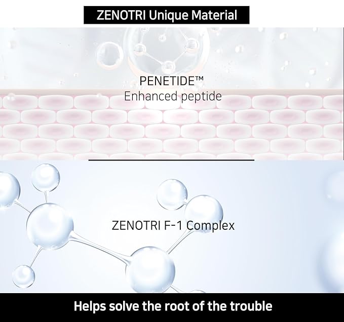 Follicle Shampoo Hair loss Zero with Copper peptide, Biotin, Dexpanthenol, Pyrithione Zinc/Genetic Hair Care Solution-VivaGrace Women