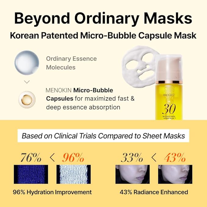 MENOKIN 30 Seconds Quick Bubble Mask [BRIGHT] - [Vitamin C] [Glutathione & Niacinamide] in Micro-bubbles for Dark Spots, Uneven Skin Tone, Korean Skin Care Essential, 70 Uses, 3.21 fl.oz-VivaGrace Women