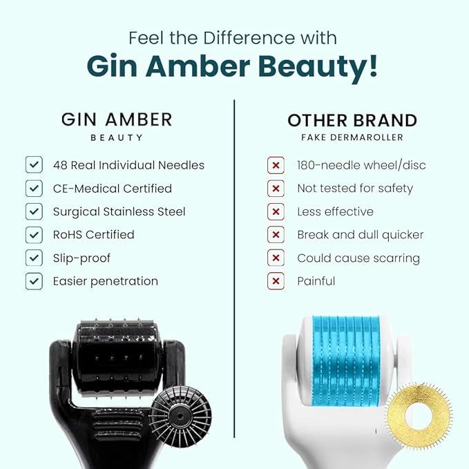 Gin Amber Beauty Mini Derma roller (0.25mm) - 48 Real Individual Needles, Microdermabrasion Device for Skin Care, Serum Absorption with Microneedling, Tool, Hygienic Case (Black Mini 0.25mm)-VivaGrace Women