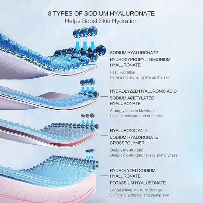 7 Piece Skincare Set Full-size skin care product Hydration Sensitive Skin Moisturizing Nourishing Firming Not greasy-VivaGrace Women