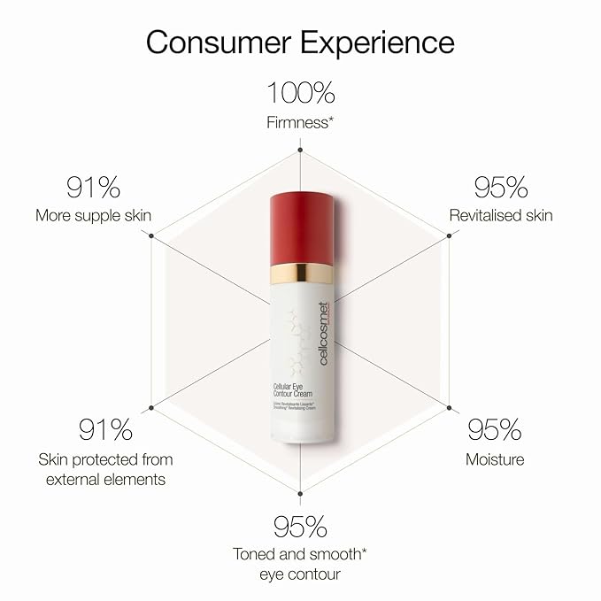 Cellcosmet Cellular Eye Contour Cream - Revitalizing Eye Cream and Anti-Aging Treatment (1.04 oz)-VivaGrace Women