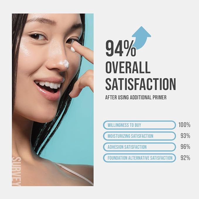 Hydrate Vanish Art Primer - Hydrating Face Primer, Ideal For Dry Skin, Smooth Skin & Grip Makeup, Korean Makeup, 1.01FL. Oz.-VivaGrace Women