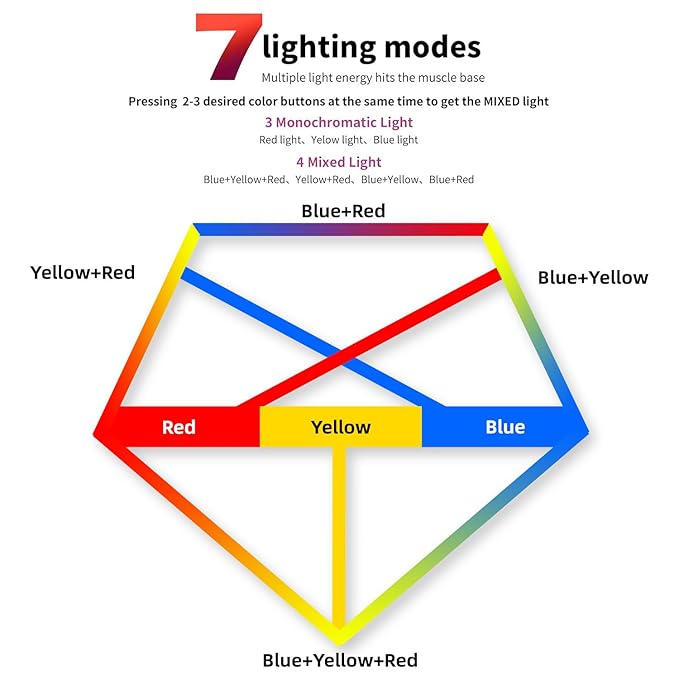 ZOVIE Red Light Therapy Mask-Infrared Photons Facial Skin Care Machine LED Beauty Mask-Flexible Led Light Therapy(Navy-Blue)-VivaGrace Women