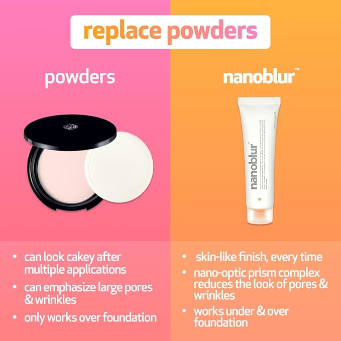 INDEED LABS Nanoblur Instant Skin Blurring Cream - Facial primer helps minimizing visible pores, wrinkle, shine, and blemishes with a silky-smooth finish-VivaGrace Women