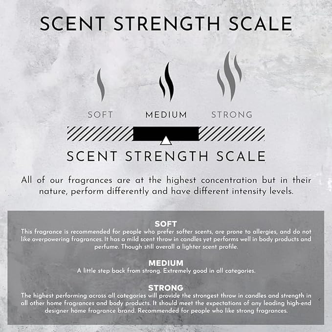 Stone Candles ENVIRONMENT Inspired by Designer Perfume IM L'Eau Lotion, 300ml Luxury Scented (Rosewater | Peony Water | Washed Woods) Bathroom Luxury, Men & Women High-End Body Hand Cream, Dry Skin-VivaGrace Women