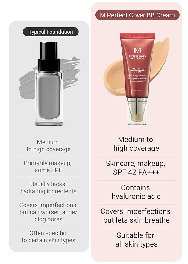 MISSHA M Perfect Cover BB Cream No.13 Bright Beige - Fair with Cool Undertone SPF 42 PA +++ 1.69 Fl Oz - Tinted Moisturizer with SPF-VivaGrace Women