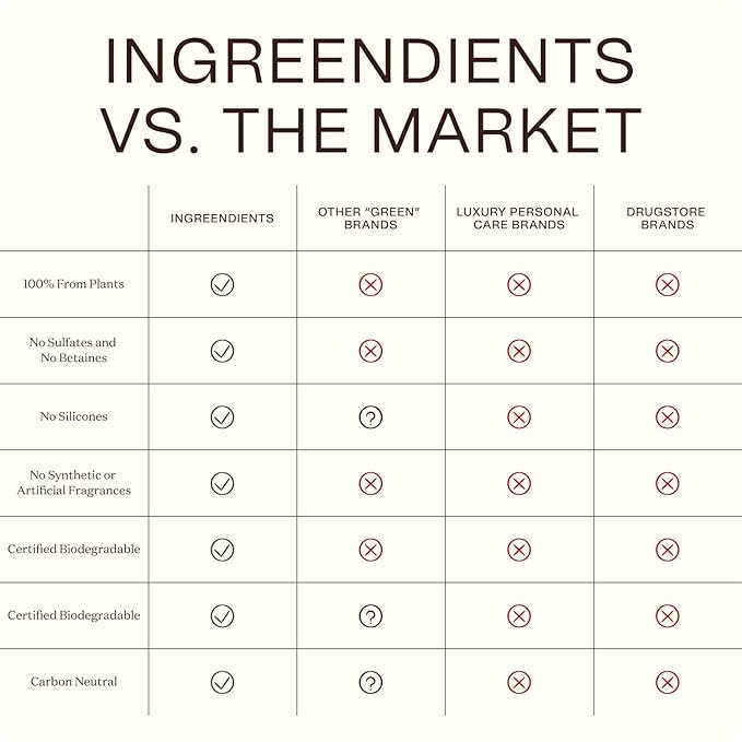 Non Toxic Vegan Shampoo with Organic Ingredients, Apple Cider Vinegar & Tea Tree Oil - Sulfate Free, Color Safe, Paraben Free, Gluten Free, Cruelty Free, pH Balanced-VivaGrace Women