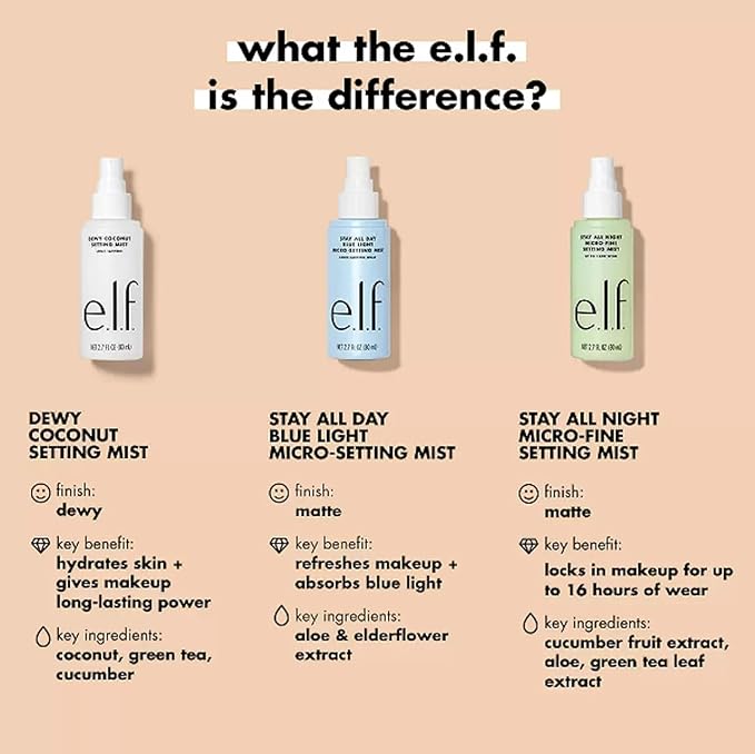 e.l.f. Stay All Night Micro-Fine Setting Mist, Hydrating & Refreshing Makeup Setting Spray For 16HR Wear-time, Vegan & Cruelty-Free, 2.7 Fl Oz-VivaGrace Women