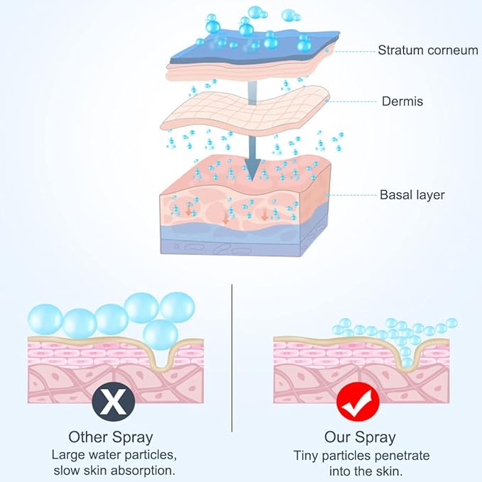 Nano Facial Mister Portable Mist Sprayer with Mirror Mini Cool Mist Spray for Skin Care & Facial Body Moisturized & Eyelash Extensions, USB Rechargeable (White)-VivaGrace Women