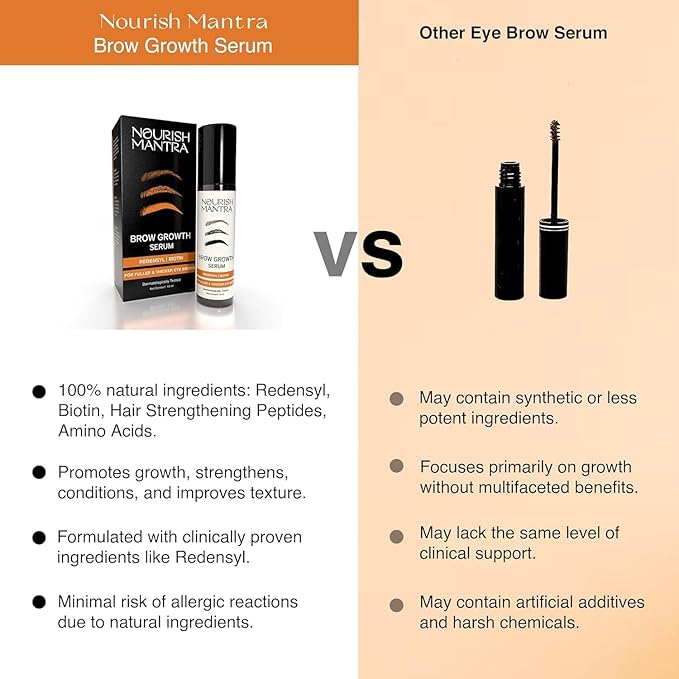 Nourish Mantra - Brow Growth Serum | Formulated with Redensyl, Biotin, Peptides & Amino Acids | for Brow Growth and Thickness | Eyebrow Growth Serum | 10 ml-VivaGrace Women