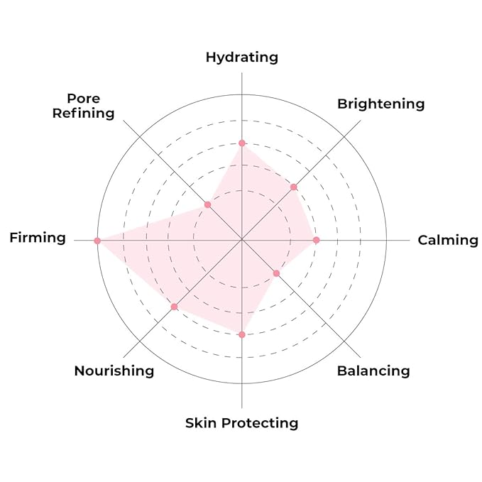 FACETORY K Beauty Face Mask Skin Care - ACE THAT FACE FIRMING COLLAGEN Sheet Mask with Collagen & Mushroom Extract | For Plump and Glowing Skin (10 Pack)-VivaGrace Women