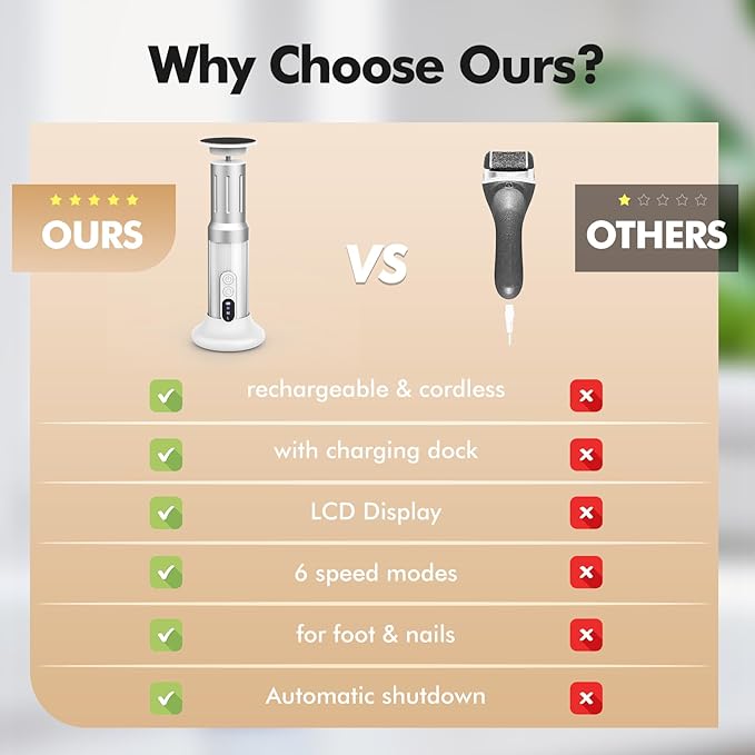 Electric Foot Callus Remover Cordless Electric Foot Filer Kit with 6Speeds Chagring Dock Callus Remover for Women Men Feet and Nail (White)-VivaGrace Women