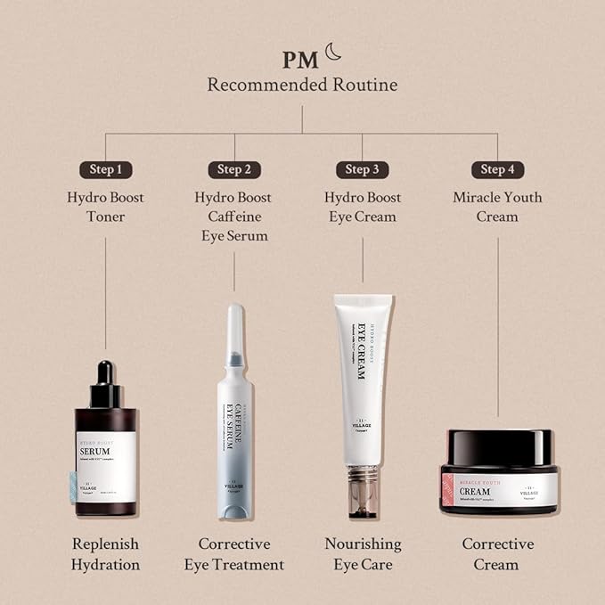 Hydro Boost Caffeine Eye Serum (0.33 fl.oz./10ml) - With 10% Caffeine Solution, Niacinamide & Hexapeptide-8, Depuff, Elasticity, Antiwrinkle and Brightening-VivaGrace Women