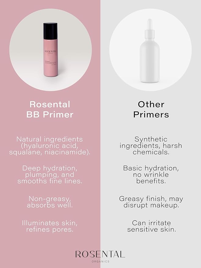 Organics BB Primer | with Niacinamide & Squalane – Pore-Refining, Illuminating, Hydrating Primer for a Fresh Glow Look and Smooth Texture, 25 ml-VivaGrace Women