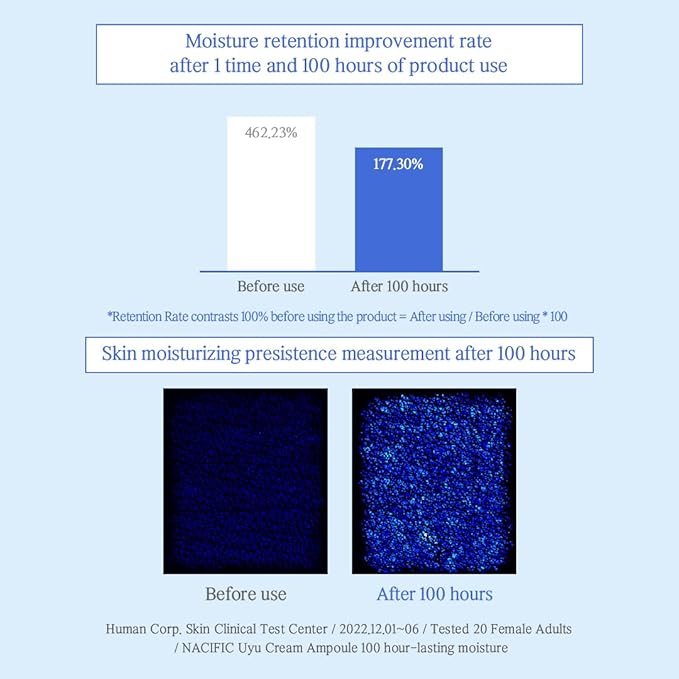 NACIFIC Uyu Cream Moisturizing Set Toner 150ml 5.07fl.oz, Ampoule 50ml 1.69fl.oz, Cream 50ml 1.69fl.oz, Milk Jeju Island, 100 housr lasting, Deep Moisture-VivaGrace Women