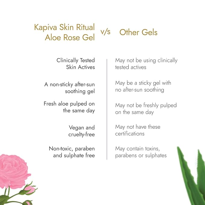 Skin Rituals Aloe Rose Gel 200 gms | After-sun Soothing Gel | For Sunburn Relief & Hydration | Clinically Tested Rose Actives| Ayurvedic Tan Minimiser-VivaGrace Women