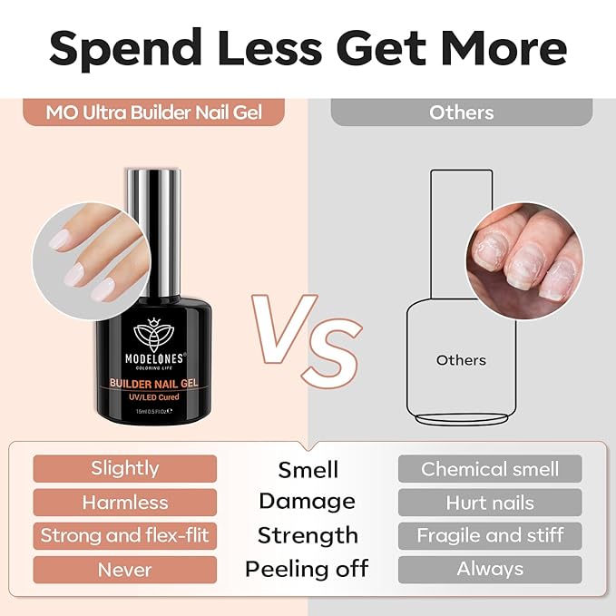 modelones Builder Nail Gel, Milky White Builder for Nail Thickening, 8-in-One LED Lamp Cured Strengthener Hard Color Base Extension Glue Gel Polish in a Bottle for Home DIY Salon Women-VivaGrace Women