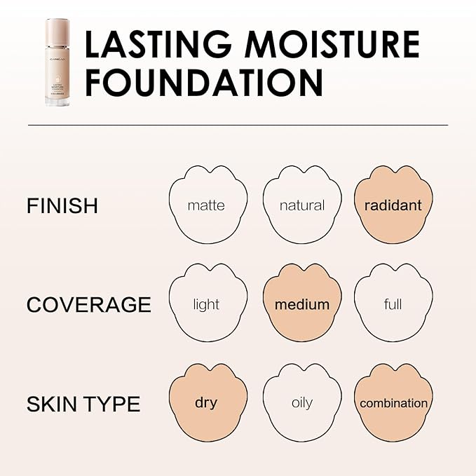 Lasting Moisture Foundation, 24H Longlasting Medium Coverage Dewy Finish Face Makeup, Poreless, Lightweight, Waterproof, Oil Free Liquid Foundation, P01-VivaGrace Women