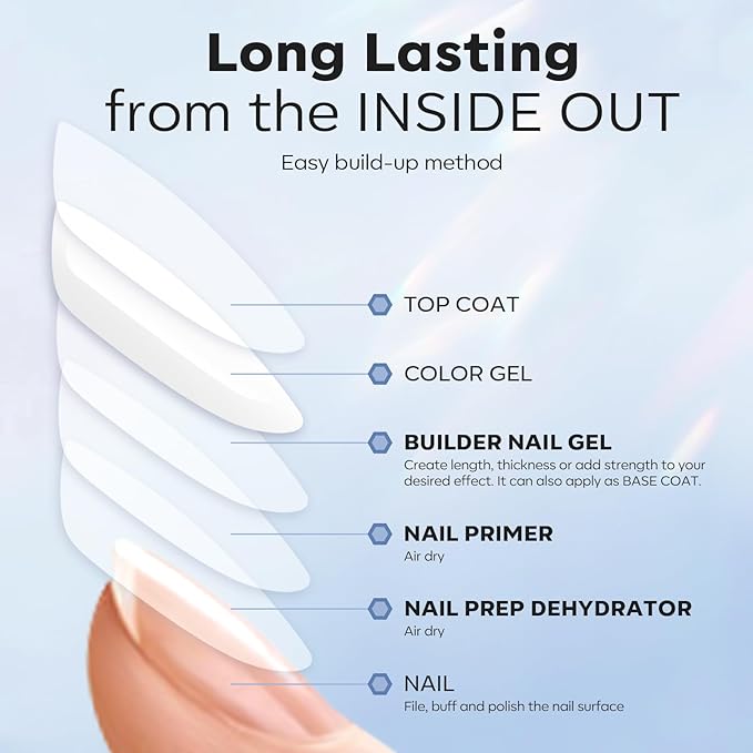 modelones Nail Dehydrator and Primer & Builder Nail Gel, 3Pcs Prep Dehydrate & Bond Primer Clear Gel Builder Polish Base Coat for Strengthener Apex Building, LED Lamp Cured 10ml Home DIY Salon-VivaGrace Women