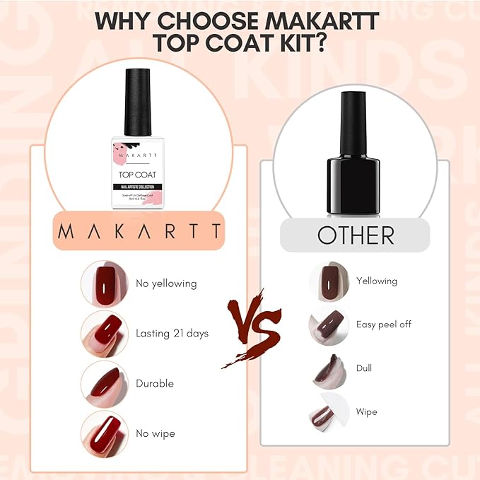 Makartt Gel Top Coat No Wipe, 15ML Clear Top Coat Gel Nail Polish, High Gloss Shine Finish Long Lasting Soak Off UV Nail Lamp Need for Acrylic Nails, Salon Quality Home DIY Manicure-VivaGrace Women