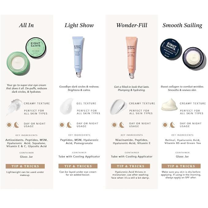 Eight Saints Skin Care All In Eye Cream, Natural and Organic Anti Aging Under Eye Cream to Reduce Puffiness, Wrinkles, and Under Eye Bags, Dark Circles Under Eye Treatment, 0.5 Ounces-VivaGrace Women