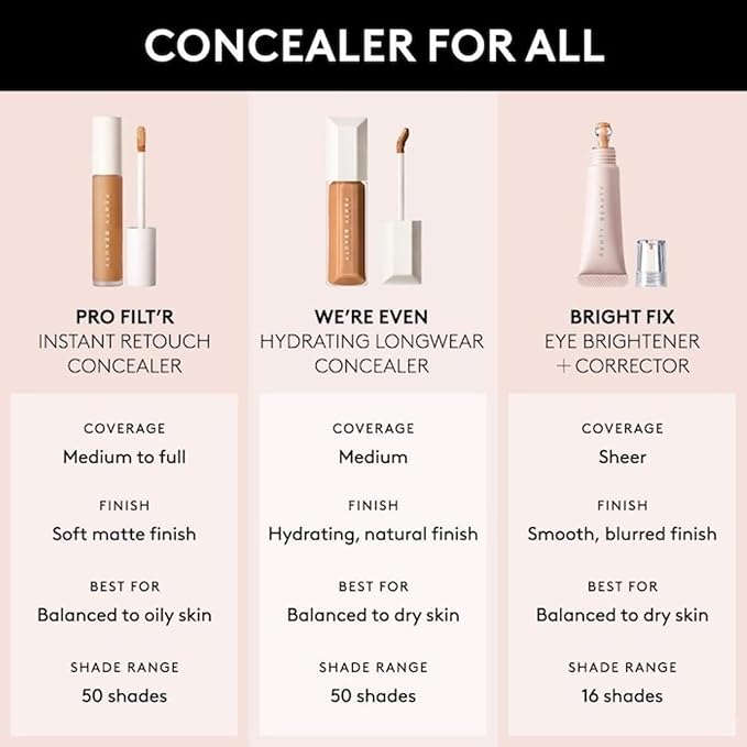 Fenty Beauty by Rihanna We're Even Hydrating Longwear Waterproof Concealer - Your Skincare-Powered Solution to Dark Circles and Puffiness 0.30 oz / 9 ml (Light 110W - Warm Undertones)-VivaGrace Women