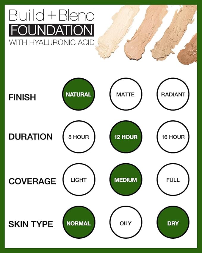 Palladio BUILD & BLEND Foundation Stick, Medium Coverage Buildable Contour Stick for Face, Ultra Blendable Creamy Formula for a Natural Shine Free Finish, (Warm Caramel)-VivaGrace Women