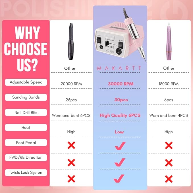 Makartt Nail Drill - Portable Electric Nail File Machine Geneviere E File Pink JD700 Professional 30000RPM Manicure Drill for Acrylic Nails Poly Nail Gel Polish Beauty Gift-VivaGrace Women