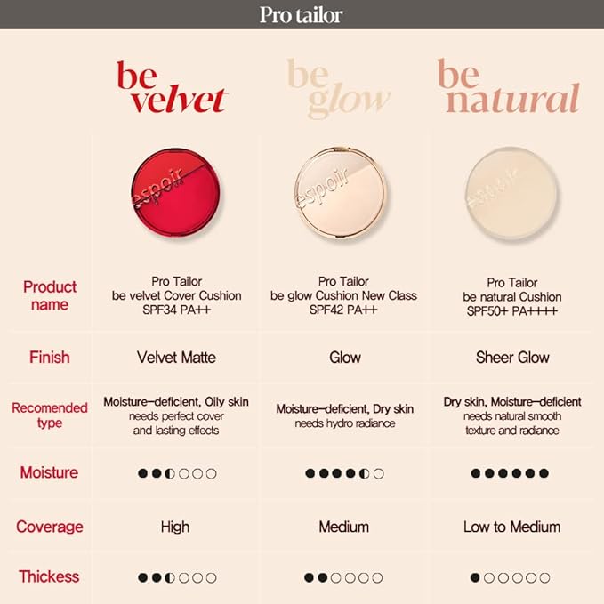 Espoir Pro Tailor Be Natural Cushion Ivory 0.5 oz with 0.5 oz Refill | Thin, Micro Layering Natural Dewy Coverage Foundation Cushion | Long-lasting Dense, Even Skin Texture | Korean Cushion Foundation-VivaGrace Women